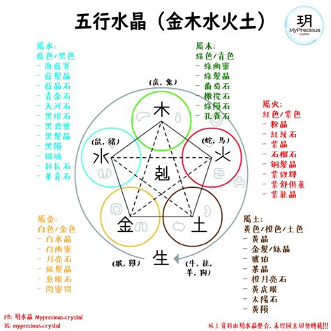 五行木 水晶|五行水晶分類指南：解讀水晶的五行屬性 